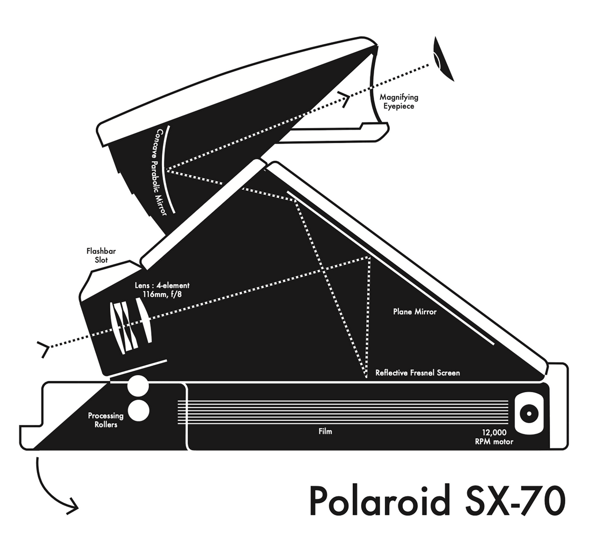SX-70 Art Letterpress Print – Brooklyn Film Camera